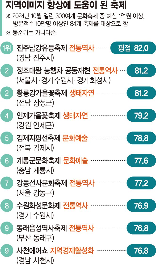 테마꽃밭과 식도락의 유혹…산골짜기 인제의 재발견 [fn 전국가을축제평가]