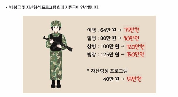 2025년 달라지는 병 봉급. 사진=정부 제공)