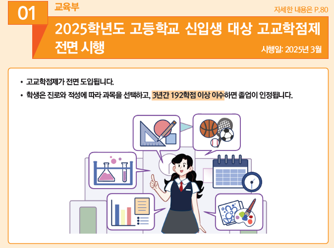내년부터 고교학점제 전면시행...아이돌봄 서비스 지원 확대[2025년 달라지는 것들]