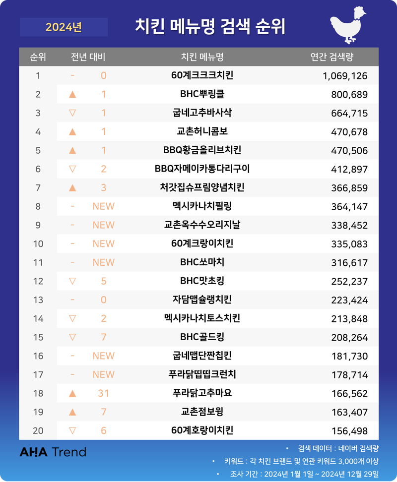아하트렌드 제공