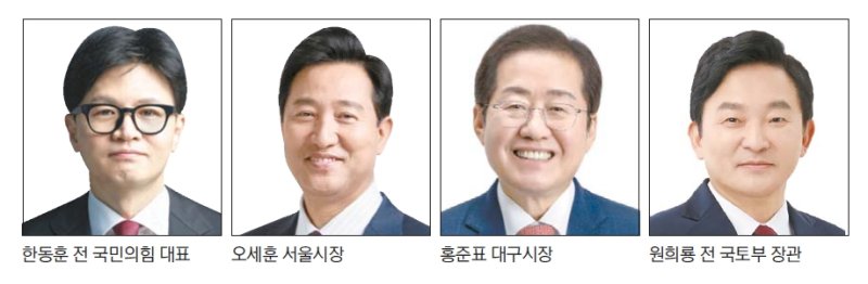 與, 초박빙 4강구도… 野, 이재명 독주 속 '신3김' 부상[2025 정치 지형도 진단 조기 대선 막오르나]