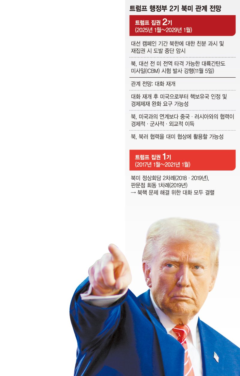 트럼프 로이터연합뉴스
