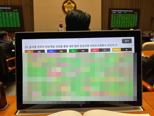 31일 한준호 더불어민주당 최고의원이 '국조계획서 승인의 건' 투표 결과 사진을 올렸다. 한준호 의원 페이스북 캡처