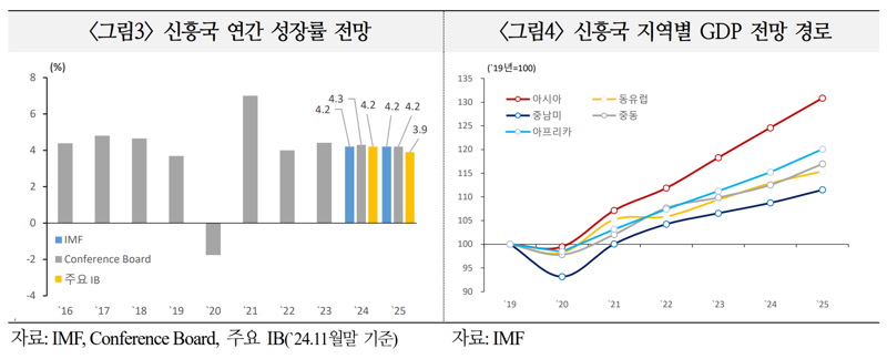 국제금융센터 제공.