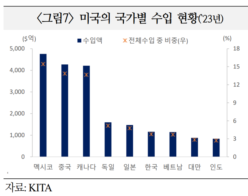 올해 신흥국 성장률 3%대 전망...“美보호무역주의·고환율이 주요 변수”