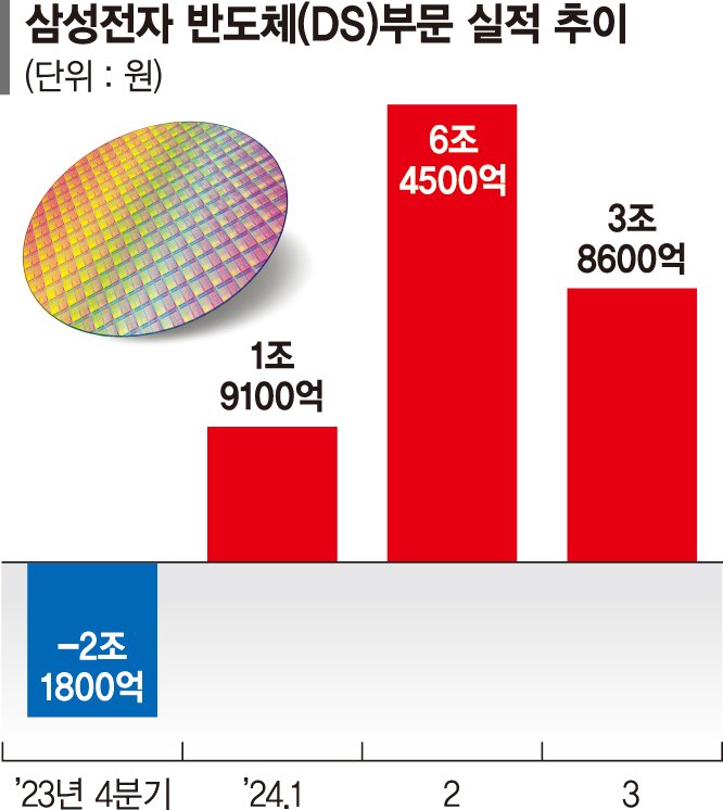 "AI·SW로 반도체 구하라"… 삼성 ‘IT 마스터플랜’ 새로 짠다