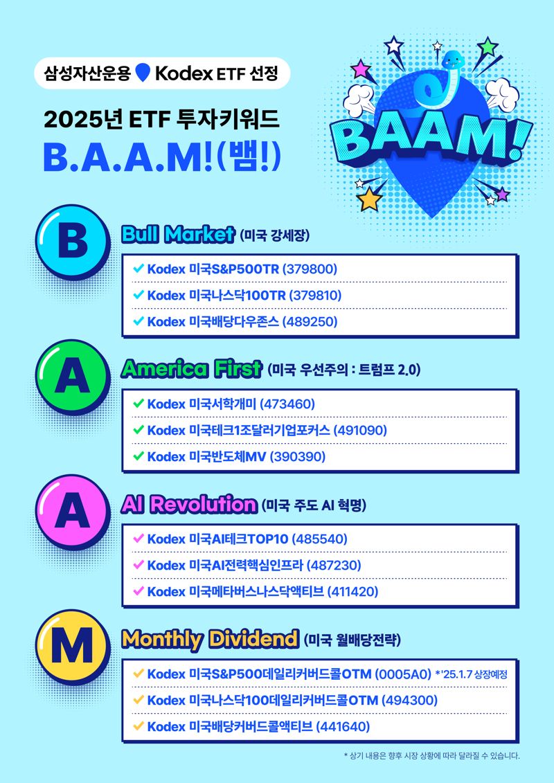삼성운용이 제시한 2025 을사년 ETF투자는? ‘B·A·A·M'