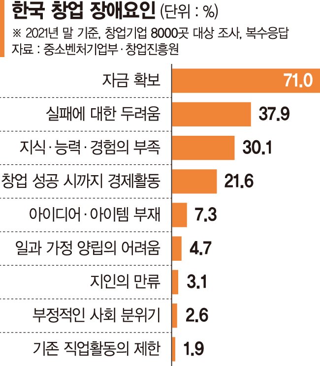 실패 보너스 주는 구글… 매년 실패의 날 기념하는 핀란드[2025 코리아 밸류업]