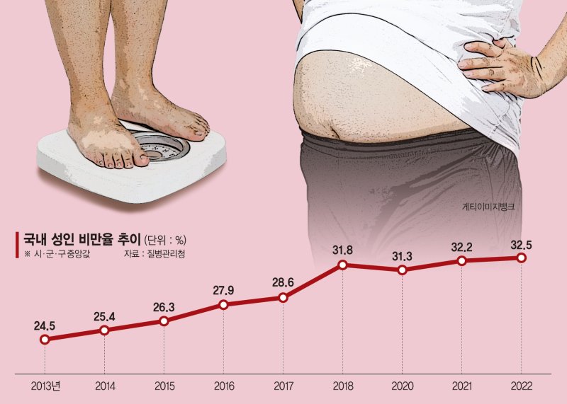 충분히 자고 건강하게 먹기… 다이어트, 가볍게 생각해야 성공[Weekend 헬스]