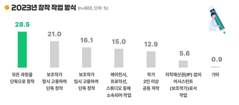 잘되면 '수억 로또'라는 이 직업...안되면 '연 1000만원'