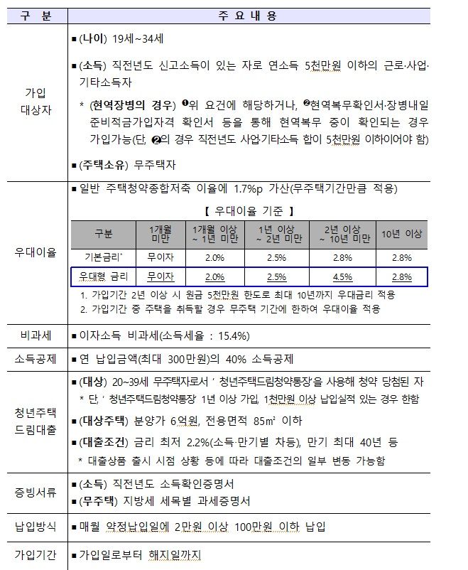 월 100만원에 ‘2% 금리 집값 80% 대출’...파격 상품 나온다 [부동산 아토즈]