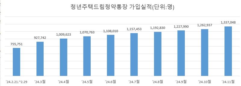 월 100만원에 ‘2% 금리 집값 80% 대출’...파격 상품 나온다 [부동산 아토즈]