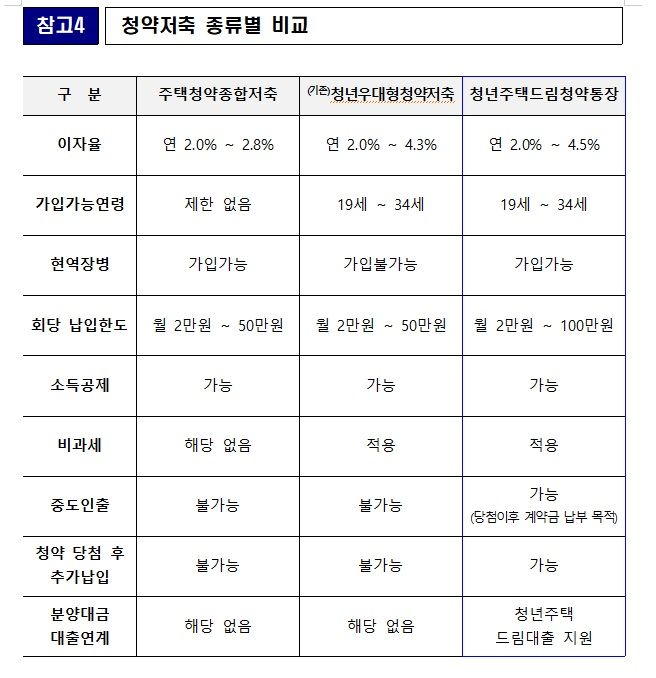 월 100만원에 ‘2% 금리 집값 80% 대출’...파격 상품 나온다 [부동산 아토즈]