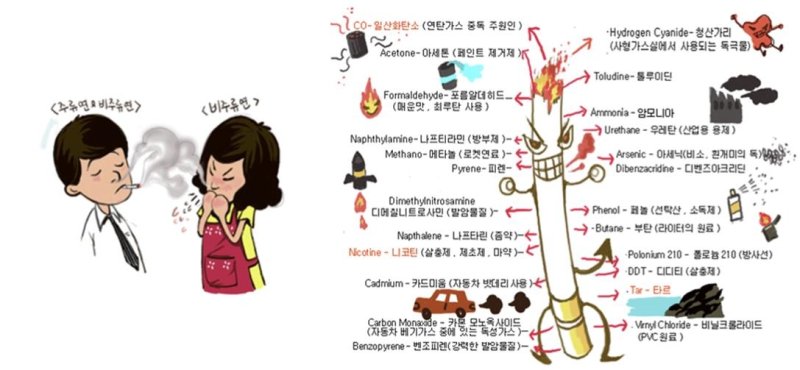담배연기 속 독성물질 (출처=연합뉴스)