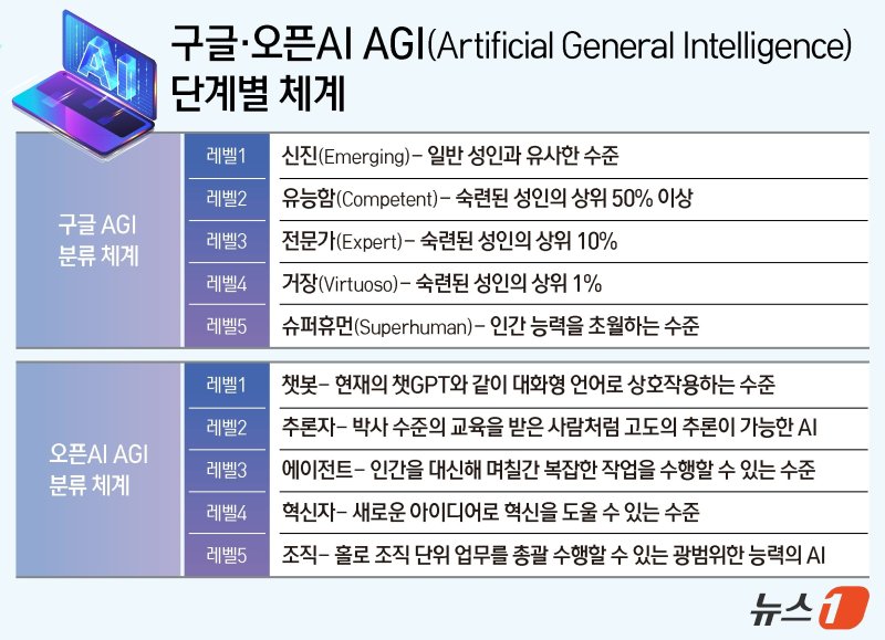 ⓒ News1 김지영 디자이너