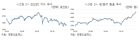 보험연구원 제공