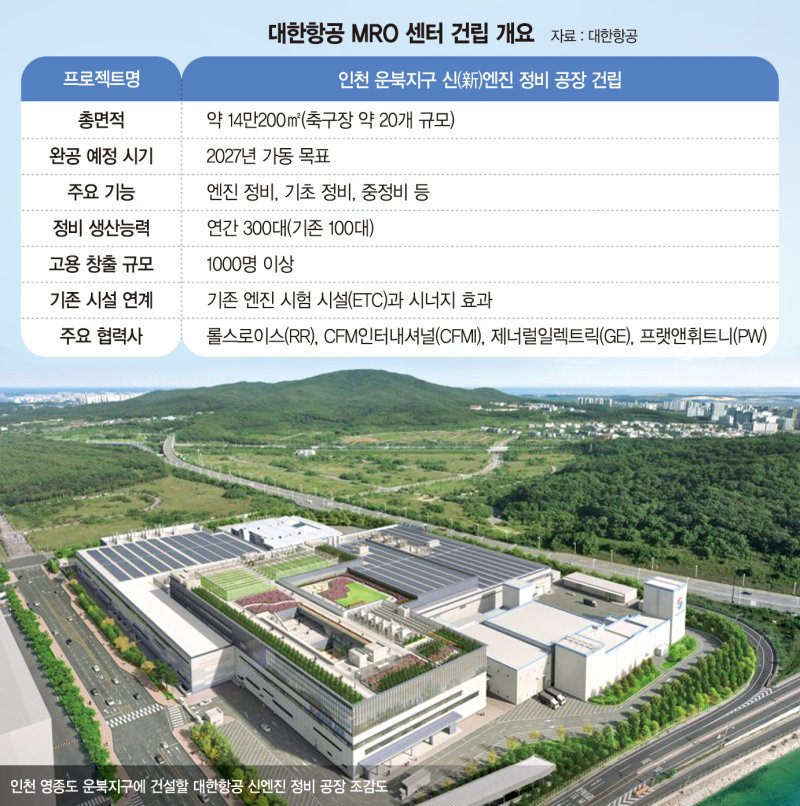 30% 이상 늘어난 '항공안전장애'… 해결책은 'MRO 국산화' [하늘길이 위험하다 (中)]