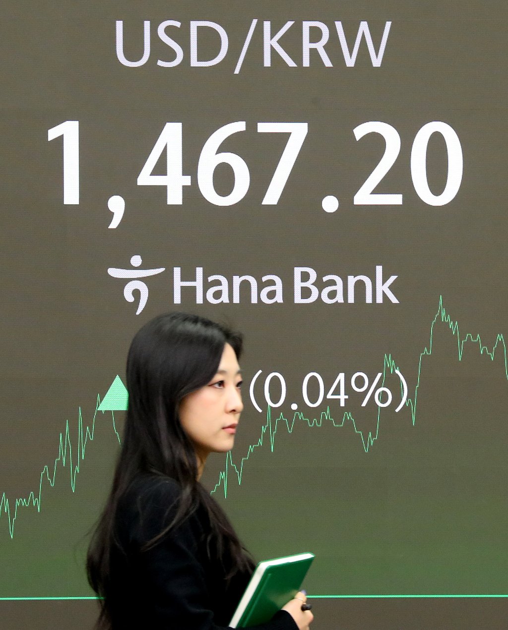 12월 외환보유액 4156억달러…석달만에 반등 - 파이낸셜뉴스