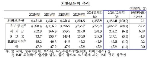 한국은행 제공.