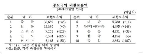 한국은행 제공.