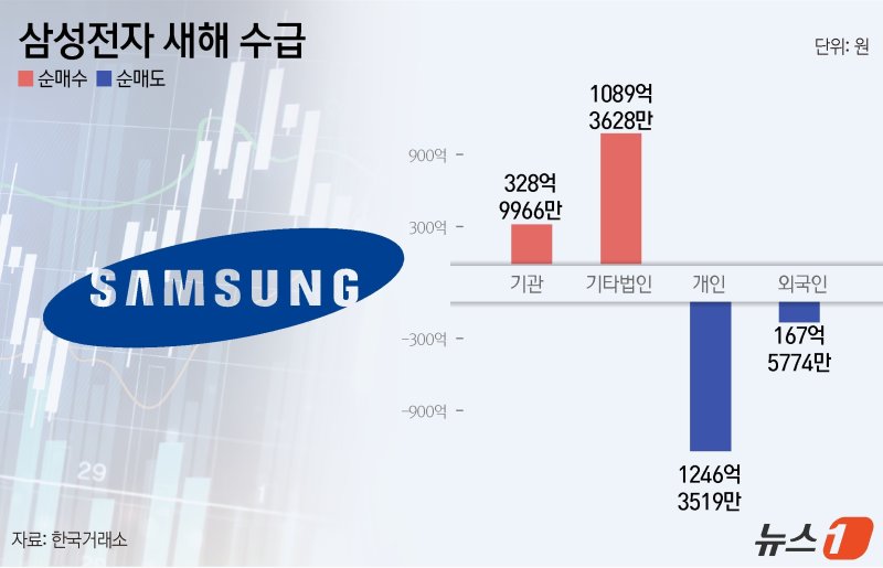 ⓒ News1 윤주희 디자이너