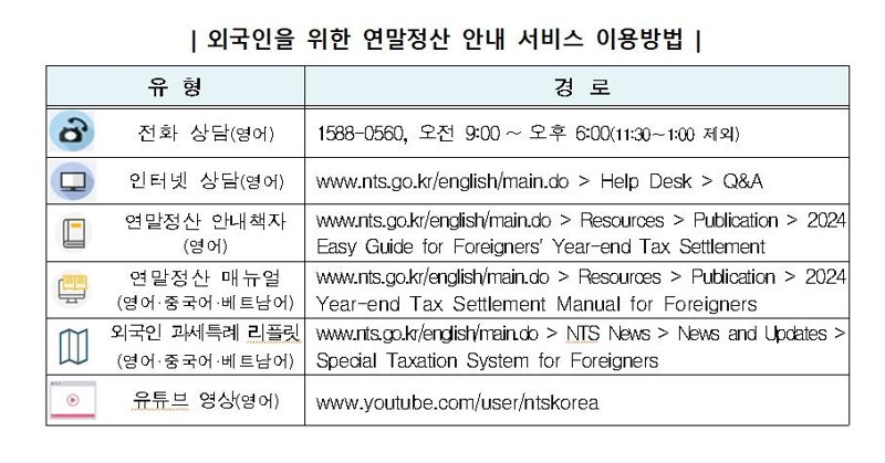 국세청, 60만명 이상 외국인근로자 연말정산 서비스 지원 확대
