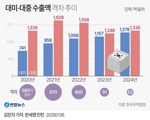 사랑보다 관세가 아름답다는데 자동차·반도체 괜찮을까[읽어보고서 사]