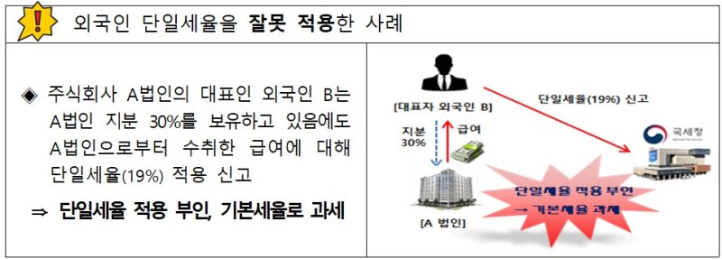 *재판매 및 DB 금지