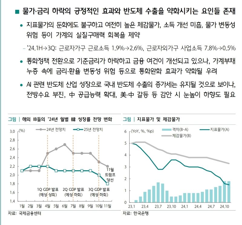 하나금융연구소 제공