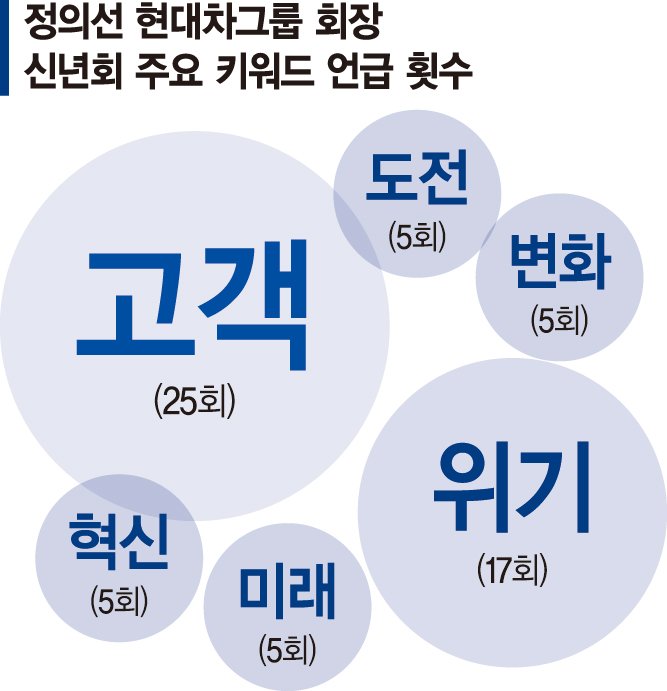 ‘위기’ 17번 외친 정의선… "이순신 장군 리더십 절실"