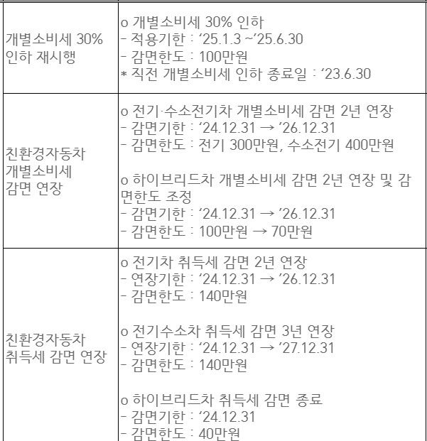 2025년도 자동차 관련 세제. KAMA제공
