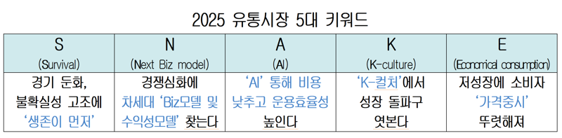 대한상공회의소 제공