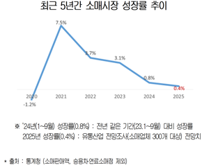 대한상공회의소 제공