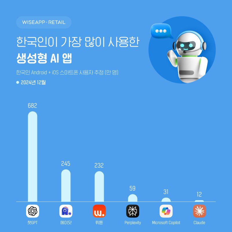 와이즈앱·리테일·굿즈 제공