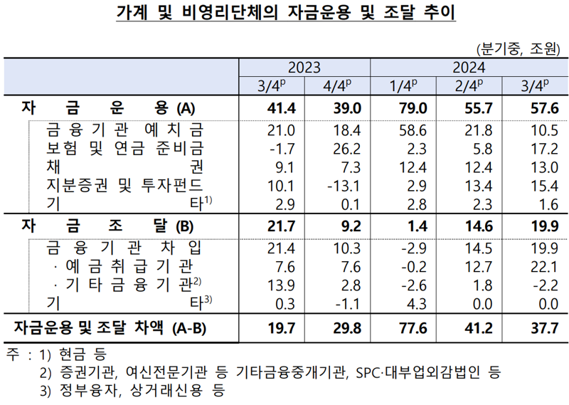 한국은행 제공.