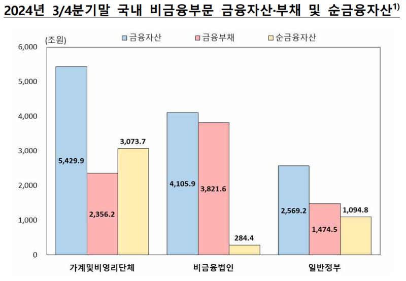 한국은행 제공.