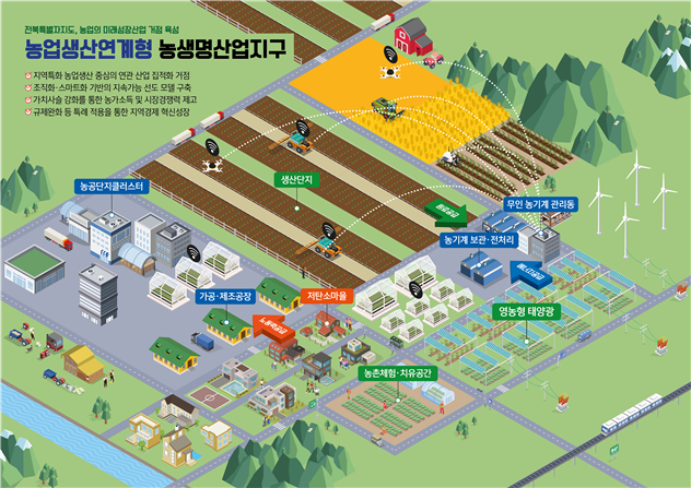 전북특별자치도 농생명산업지구 개념도. 전북도 제공