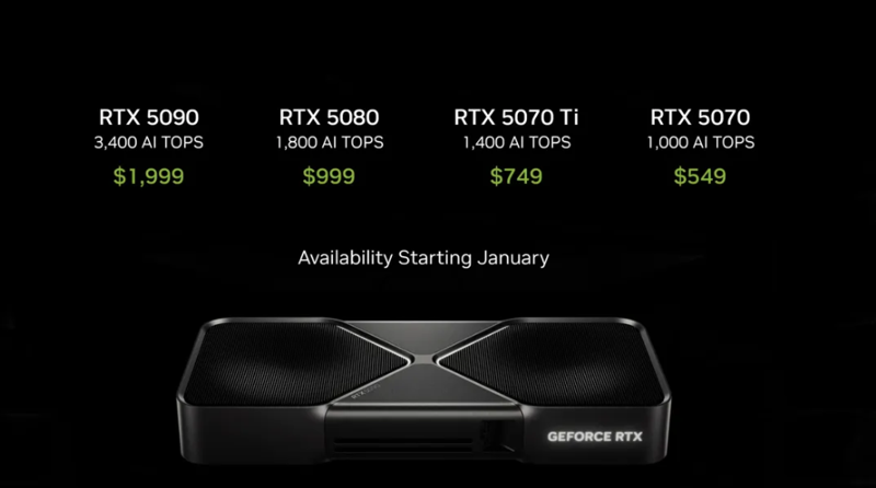 젠슨 황이 들고나온 'RTX' 신제품, SK&middot;삼성 아닌 마이크론 탑재 [CES 2025]