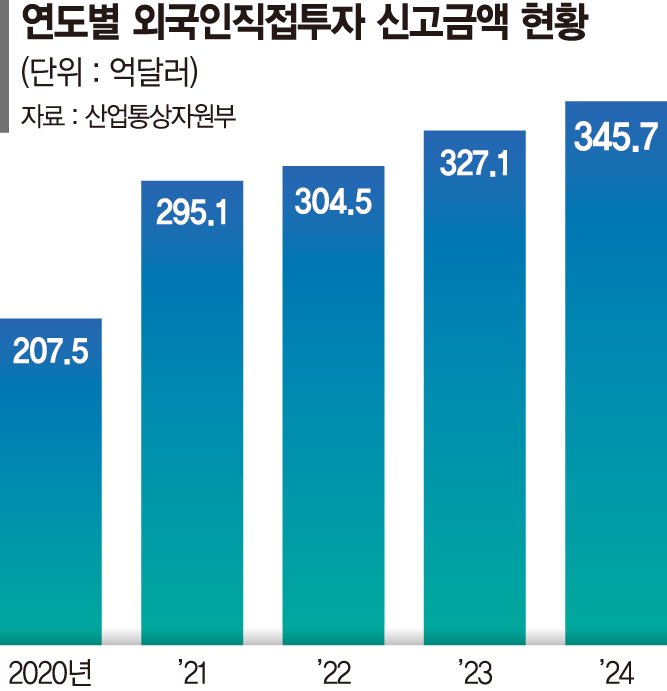 "올해 수출 7000억달러 넘을 것… 세계 5위 달성도 가능"
