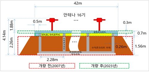 국토부, 제주항공 사고기 엔진서 새 깃털 발견 “조류충돌 있었다”