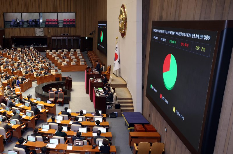 [서울=뉴시스] 조성봉 기자 = 우원식 국회의장이 지난달 12일 오후 서울 여의도 국회에서 열린 제419회국회(정기회) 제2차 본회의에서 윤석열 정부의 위헌적 비상계엄 선포를 통한 내란 행위의 진상규명을 위한 특별검사 임명 등에 관한 법률안 가결을 선언하고 있다.2024.12.12. suncho21@newsis.com