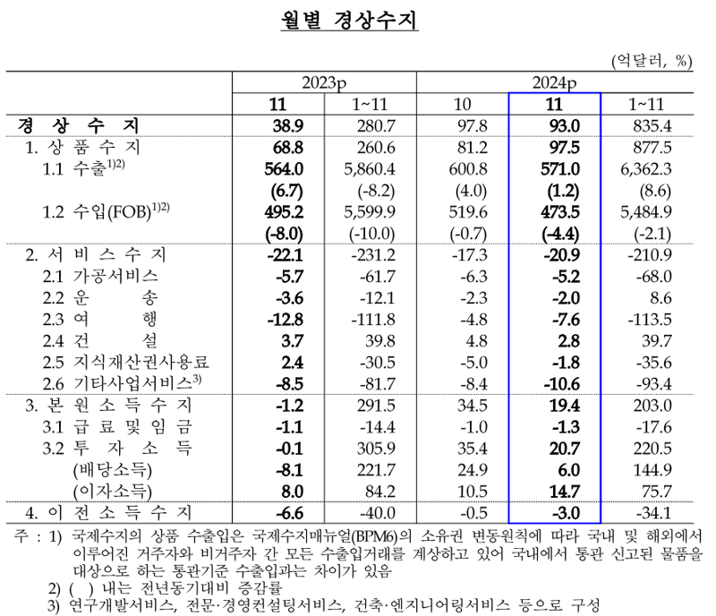 한국은행 제공.