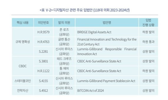 자본시장연구원 '미국 트럼프 신정부 디지털자산시장 정책의 주요 내용 및 국내 시사점'