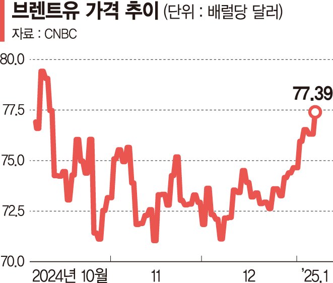 강달러·中경제부진… "올해 원자재 가격 하락" 힘실린다