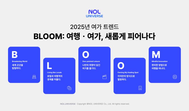 올해 여행·여가 키워드는 ‘B.L.O.O.M’