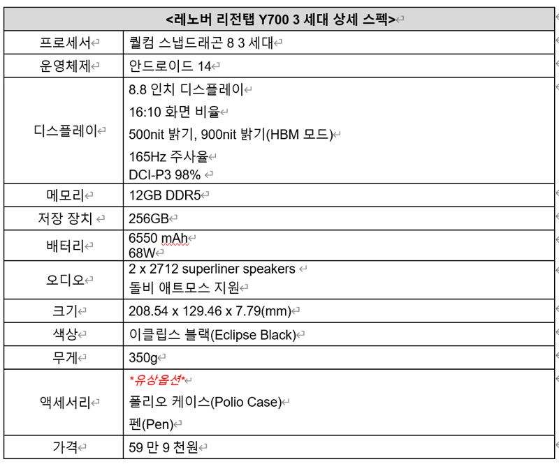 한국레노버, 게이밍 태블릿 '리전탭 Y700 3세대' 출시.. 59.9만원