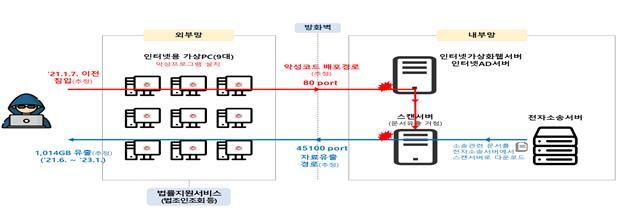 개인정보보호위원회 제공