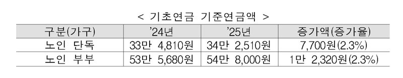 자료사진=복지부 제공 /사진=파이낸셜뉴스 사진DB