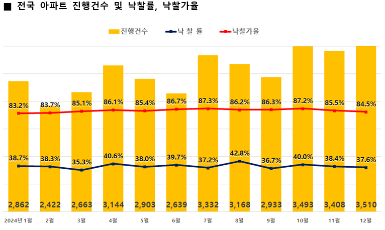 자료: 지지옥션