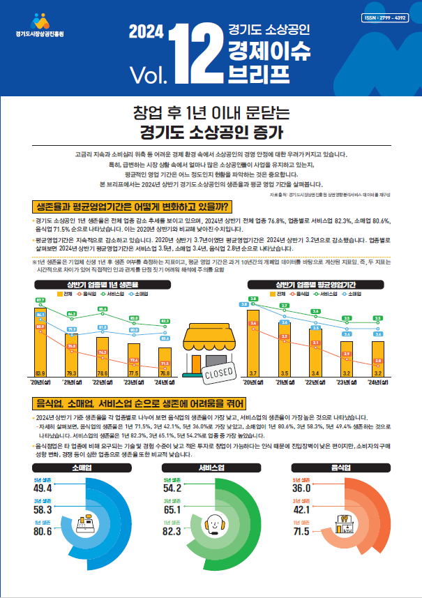 경기도 소상공인 경제이슈브리프 '창업 후 1년 이내 문닫는 경기도 소상공인 증가' 연구보고서. 경기도시장상권진흥원 제공